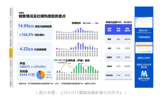 風口上的衝（chōng）鋒（fēng）衣究竟能（néng）不（bú）能實現可持續？