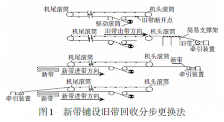 輸送帶更換（huàn）你還在用傳統（tǒng）方法？