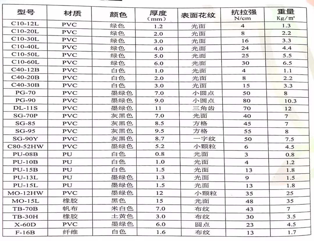 工業皮帶，PU輸送帶，PVC輸送帶，鞋機輸送帶，塑料頂板鏈，TPU傳動帶，聚酯輸送幹網