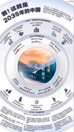 強化科（kē）技與製造業的部署，我國“十（shí）四五”規劃和2035年遠景目標綱（gāng）要（yào）發布