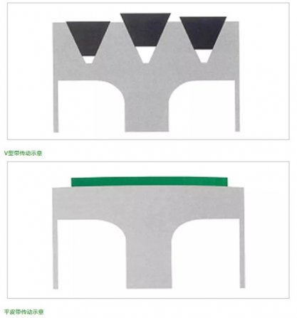 平麵傳動帶和（hé）V型帶（dài）之間的區（qū）別（bié）