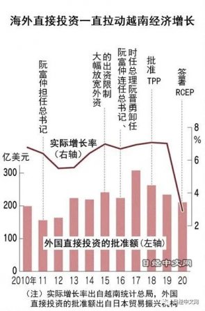 越（yuè）南製造（zào）業的老路還能走多久？